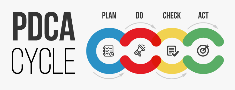 what is the pdca cycle