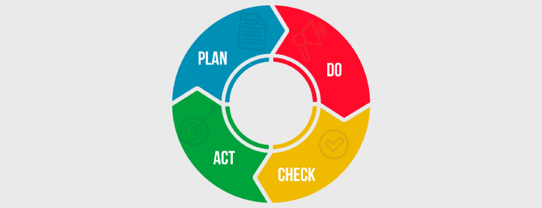 how to do pdca