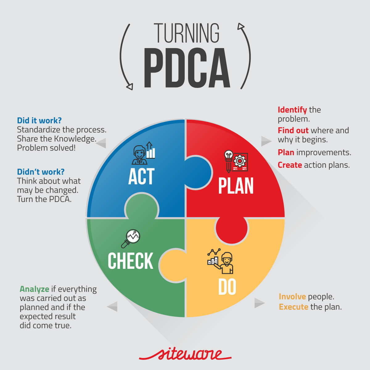 pdca cycle for problem solving