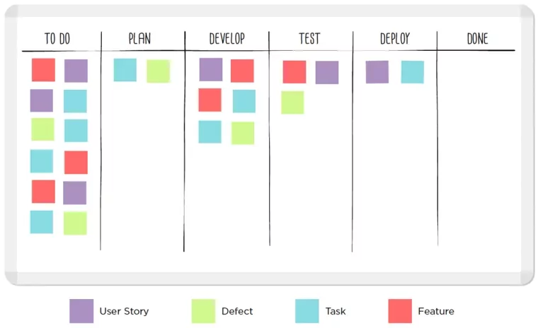 kanban agile method