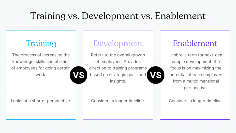 employee development 01 1 The importance of employee development for successful businesses