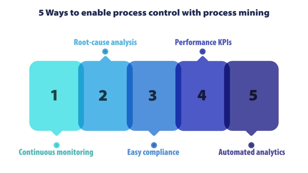 process control tips Process control: why it is important and how can it improve your business?