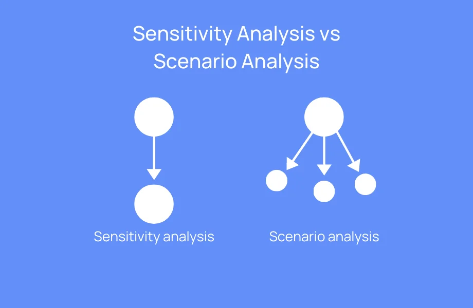 Sensitivity Analysis vs Scenario Analysis Mastering strategic analysis of scenarios + 3 essential tools